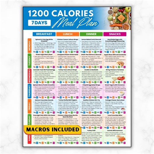 1200 Calorie Meal Plan PDF 7-day High Protein Low Carb Menu Fat Loss & Muscle Preservation Low Calorie Recipes 1200 Calories Portion Control - Etsy