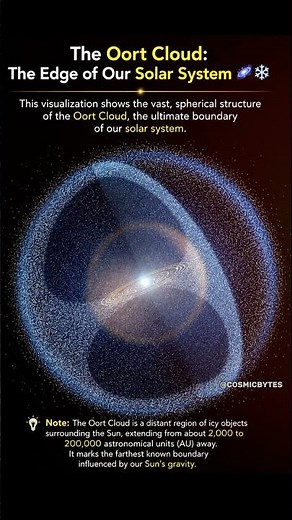 Beyond Pluto… There’s This 👀