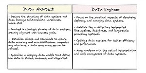 What Is The Role Of A Data Architect In 2024