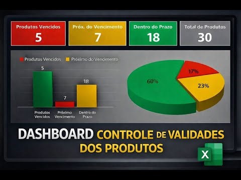 Dashboard de Controle de Vencimentos e Riscos