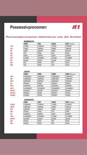 Personalpronomen im Deutschen lernen