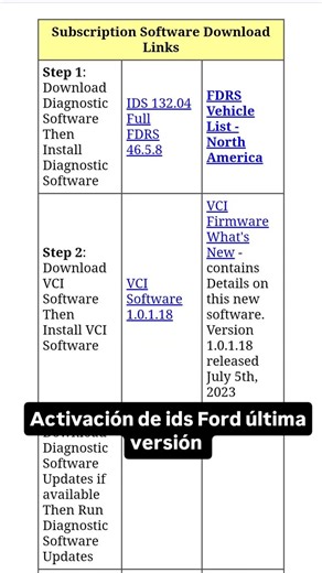 Técnicos Ford on Instagram: "Activación de ids Ford 132.04 WhatsApp +584242257861"