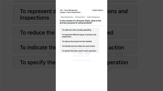 Work Simplification Process Chart Symbols Explained