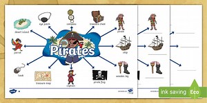 Pirate Word Map