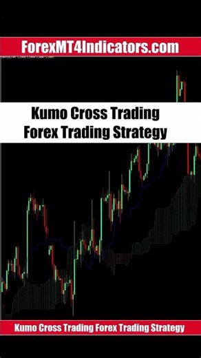 Kumo Cross Forex Trading Strategy