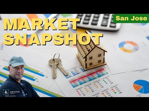 What Is the Current Foreclosure Rate in the U.S.? | Wednesday Real Estate Snapshot 🦅 🌎 ⚓️