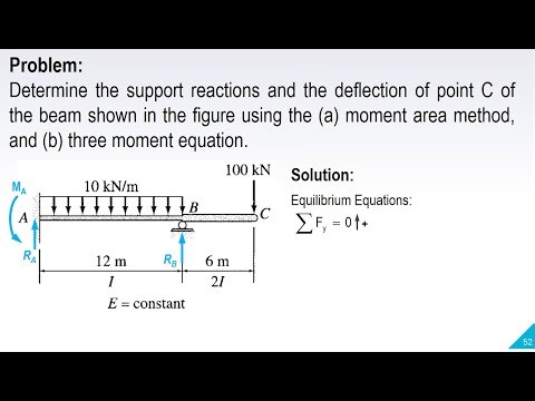 STATAICALLY INDETERMINATE BEAM METHOD 2