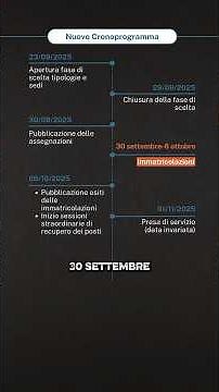⚠️Prorogata la fase di scelta del concorso SSM 2025 #short
