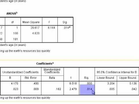 SPSS Tutorials: Simple Linear Regression