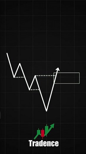 RULE 3 : Break Of Structure & Order Blocks