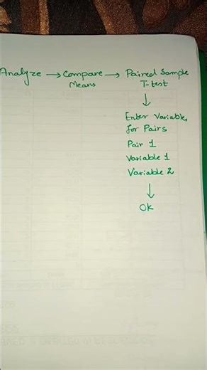 Command to run paired sample test #pairedsamplettest #spss #viralvideo