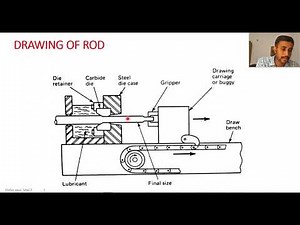 Lecture 18 Module 4 Drawing Operation KTU MET204 Manufacturing Process