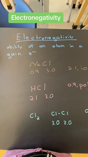 #electronegativity #ionic #polarcovalent #polar #nonpolar #nonpolarcovalent