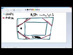 HAMMER: Advanced Tutorial #4 - Hint & Skip Optimization Part 1 Theory