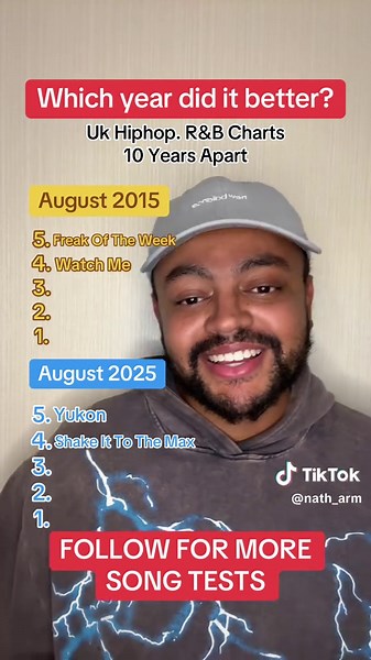 UK Rap and R&B Charts: 2015 vs 2025 Analysis