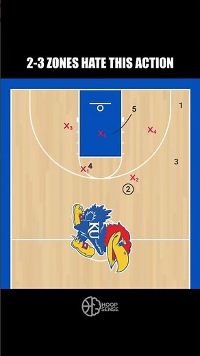 Simple Action that Beats a 2-3 Zone