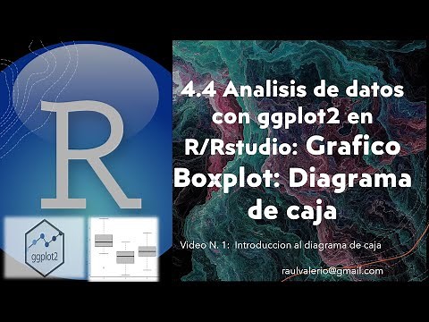 Analisis Grafico Boxplot - diagrama de caja ggplot2 | 4.4 Curso analisis y ciencia de datos Rstudio
