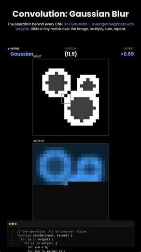 Same Operation, Different Kernel — Gaussian Blur 🔵