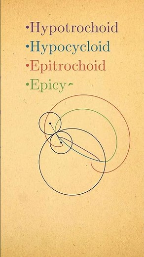 hypotrochoid, epitrochoid, hypocycloid, epicycloid all in one #some3 #geometry #Spirograph