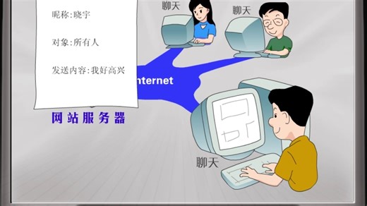 【洪恩畅通无阻3】动态网页技术简介