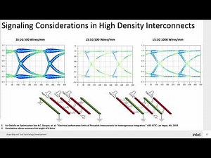 Advanced Packaging for Heterogeneous Integration