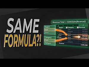Why Pivot Tables Show Different Results (Filter Context Explained)