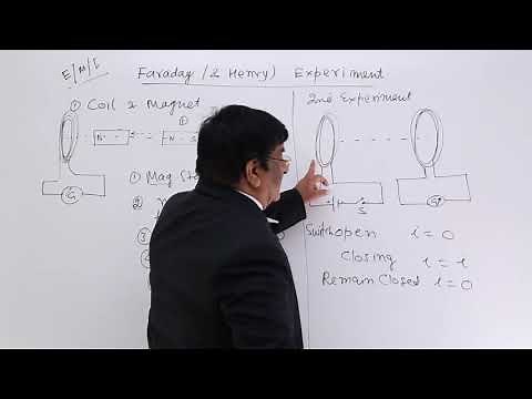 Class 12th – Faraday (& Henry) Experiment | Electromagnetic Induction | Tutorials Point