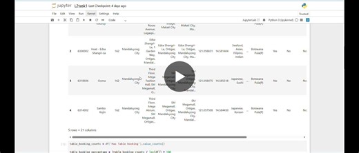 #datascience #python #predictivemodeling #featureengineering #machinelearning #jupyternotebook #pycharm #learningjourney #cognifyz #cognifyztech #cognifyztechnologies | Saras Kumar
