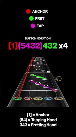 EDtrio - "Ed's Solo C" Section Tutorial | Clone Hero (Part 3)