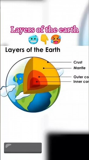 Layers of the Earth Explained | Crust, Mantle, Outer Core & Inner Core | #shorts #earth #earthlayer