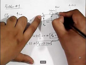 Example 6 | Overhanging Beam with UDL & Point Load | Drawing Shear Force and Bending Moment Diagram