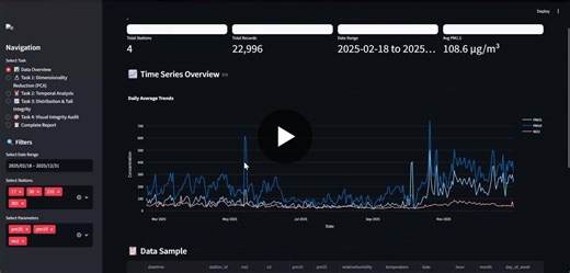 #dataanalytics #datascience #python #datavisualization #dashboarddesign #airquality #pca #learningjourney | Nayab Maryam