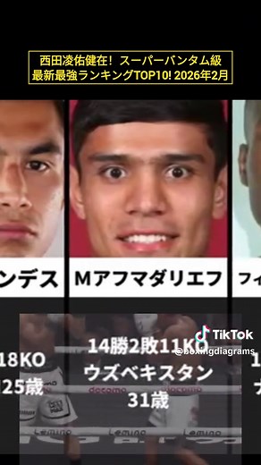 Sバンタム級最新最強ランキングTOP10発表！