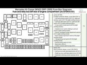 Mercedes-Benz M-Class (W163) (1997-2005) Fuse Box Diagrams