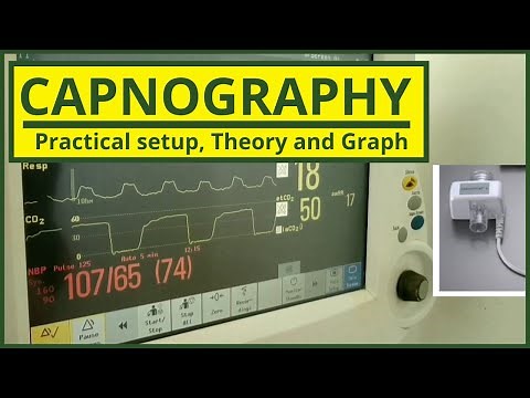 What is Capnography | Continuous Waveform Capnography | Sidestream Mainstream | Diagnotherapy