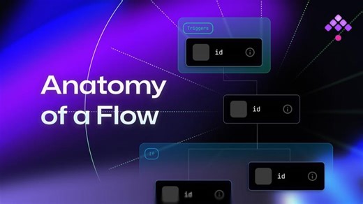 Anatomy of a Kestra Flow: How It All Fits Together | Will Russell