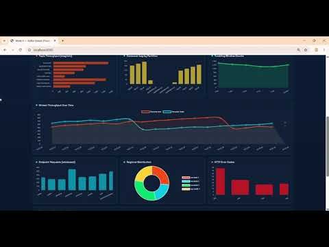 Lesson 6 : Stream Processing with Kafka: Building a Unified Log Pipeline