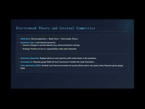 Lesson 27 Symmetry in Physics: An Overview
