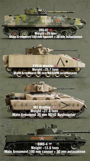 ZBD-97 vs Warrior vs Bradley vs BMD-4: Weight & Armament Comparison