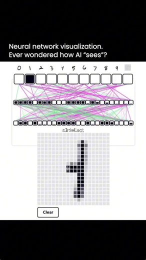 ᴛʜᴇ ᴀɪ ɪɴᴛᴇʟʟᴇᴄᴛ on Instagram: "Most people hear “neural network” but never see one actually working. This clip visualizes a simple artificial neural network trained to recognize handwritten digits from 0 to 9. The image at the bottom is a handwritten digit, broken into pixels. Each pixel becomes an input value. Those values flow upward into a network with 50 neurons across two layers. The colored lines represent weighted connections between neurons. As the network processes the image, the neuro