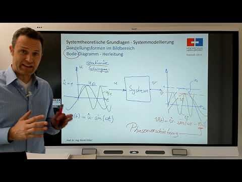 21 Systemtheorie: Das Bode-Diagramm