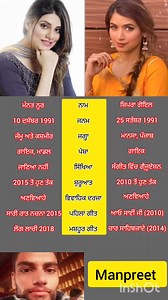 239K views · 568 reactions | ਮੰਨਤ ਨੂਰ  ਸ਼ਿਪਰਾ ਗੋਇਲ #punjabisong...