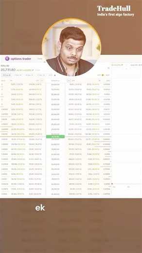 How to Use Delta to Determine Accuracy in Options Trading | ‪@TradeHull‬ l
