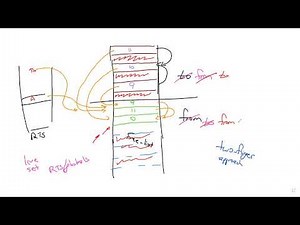 PPL 6.7 - Cheney's algorithm for garbage collection