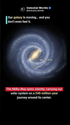 Galaxies Explained: From Milky Way to Cosmic Web 🌌 #space #galaxy #universe #shorts #viral #trending