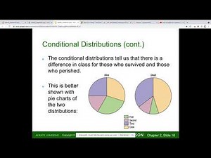 AP Stats - Chapter 2 - Displaying and Describing Categorical Data
