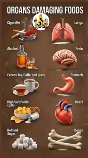 Foods Damaging ORGEN #healthyfood #healing #trending #viral