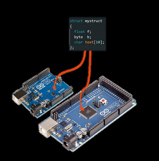 Storing floats and double in the internal EEPROM of Arduino