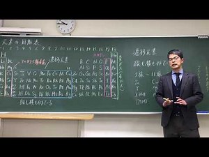 Periodic Table of Elements (Old Course)