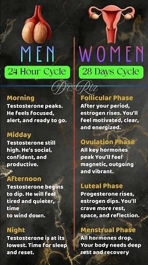 Did You Know Men Can Have Periods Too? 😳 | Hormonal Truth | Dr. Riz #DidYouKnow #HealthShorts #fact